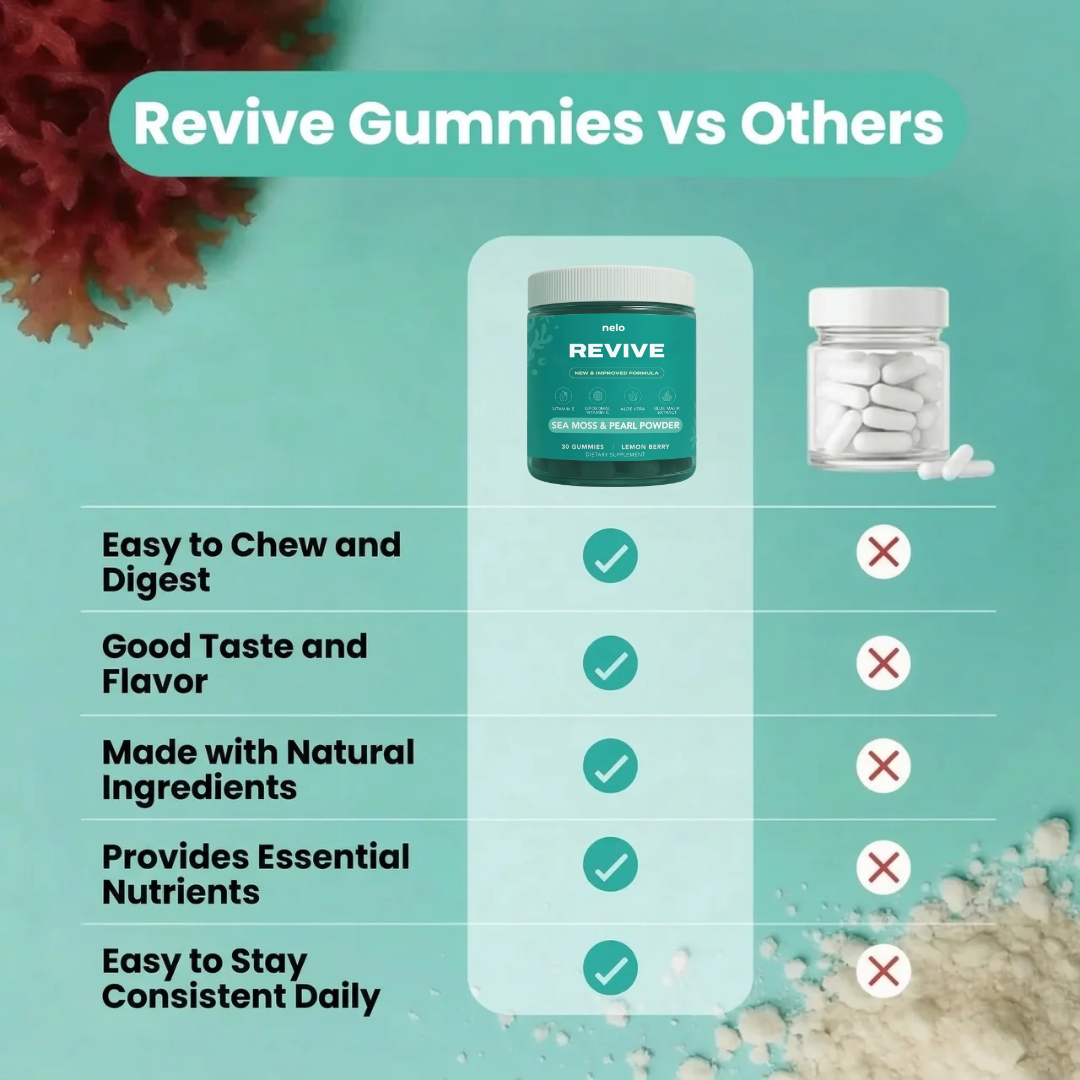 Nelo Revive Gummies
