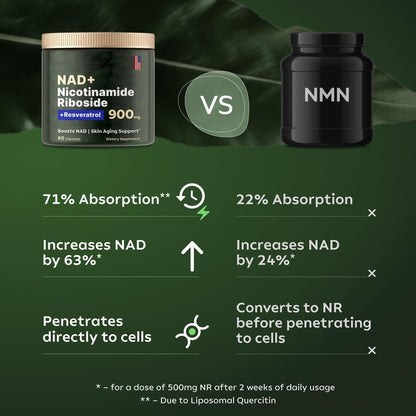 NAD+ Supplement